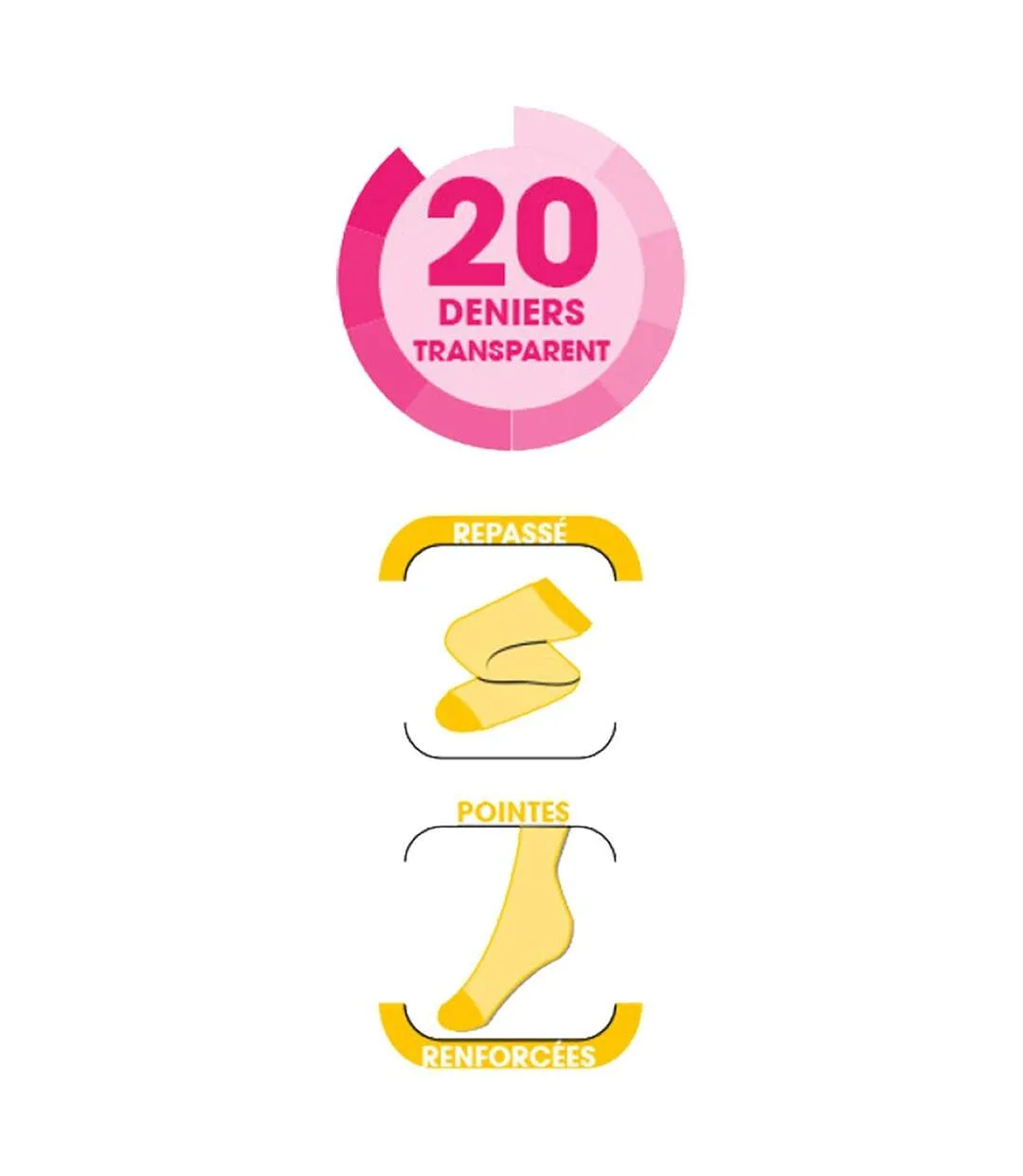 Collant Voile Femme Confort et Résistance LAUVE- Pack de 3 Paires- Collant 20Den Voile Culotte Confort Ambre